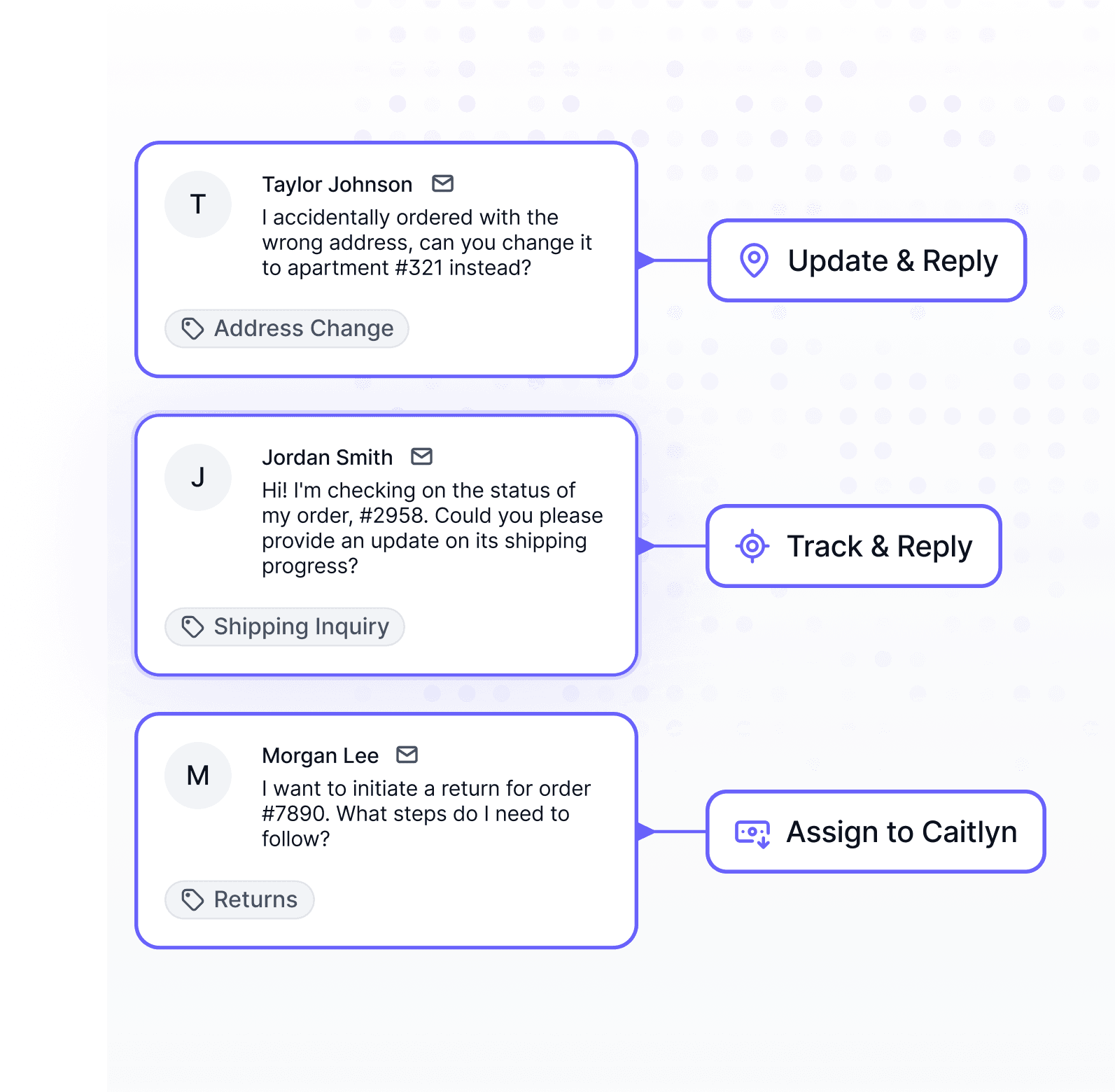 Automation dashboard showing customer inquiries with automated actions like Update & Reply, Track & Reply, and Assign to Caitlyn