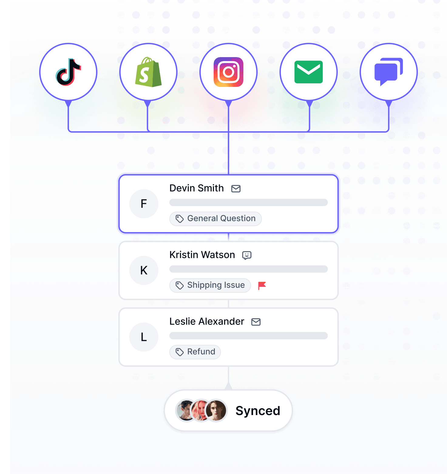 Unified inbox showing TikTok, Shopify, Instagram, Email and other channels