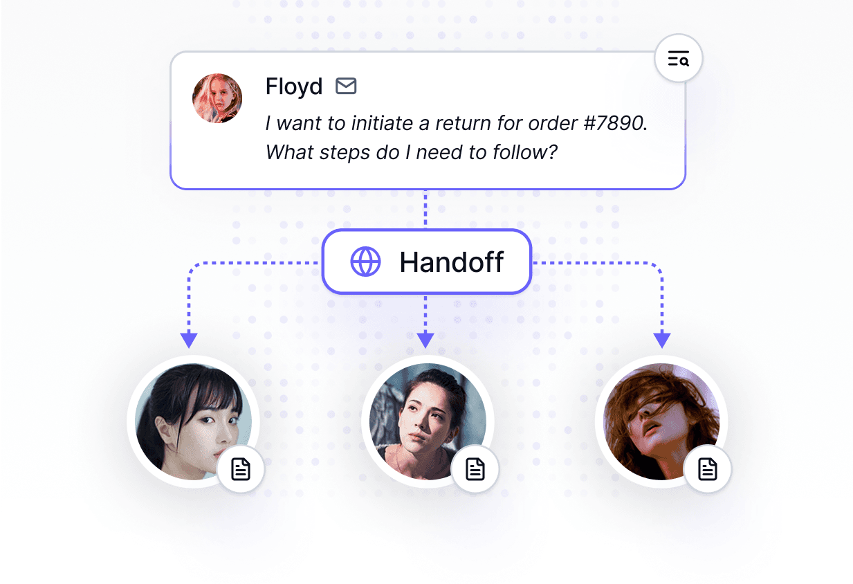 Smart Handoff feature showing AI handing off conversations to human team members